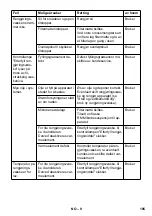 Preview for 105 page of Kärcher PC 100 M1 Bio Original Instructions Manual