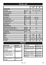 Preview for 117 page of Kärcher PC 100 M1 Bio Original Instructions Manual