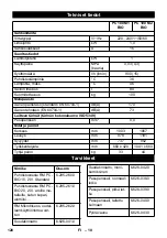 Preview for 128 page of Kärcher PC 100 M1 Bio Original Instructions Manual