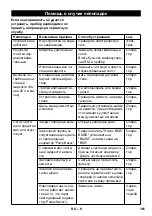 Preview for 161 page of Kärcher PC 100 M1 Bio Original Instructions Manual