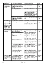 Preview for 162 page of Kärcher PC 100 M1 Bio Original Instructions Manual