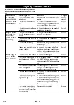 Preview for 172 page of Kärcher PC 100 M1 Bio Original Instructions Manual