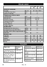 Preview for 174 page of Kärcher PC 100 M1 Bio Original Instructions Manual