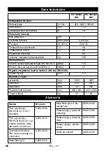 Preview for 186 page of Kärcher PC 100 M1 Bio Original Instructions Manual