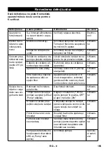 Preview for 195 page of Kärcher PC 100 M1 Bio Original Instructions Manual