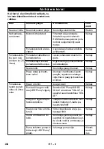 Preview for 206 page of Kärcher PC 100 M1 Bio Original Instructions Manual