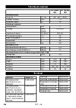 Preview for 208 page of Kärcher PC 100 M1 Bio Original Instructions Manual