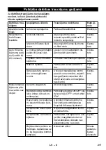 Preview for 217 page of Kärcher PC 100 M1 Bio Original Instructions Manual