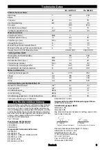 Preview for 9 page of Kärcher Pro HD 700 X User Manual