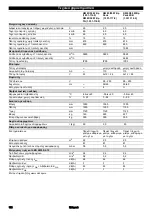 Preview for 166 page of Kärcher Prof KM 85/50 W BP Pack Manual