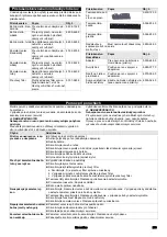 Preview for 275 page of Kärcher Prof KM 85/50 W BP Pack Manual