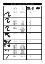 Предварительный просмотр 181 страницы Kärcher ProNT 200 Manual