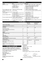 Preview for 92 page of Kärcher PS 4/7 Bp User Manual