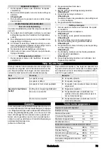 Preview for 79 page of Kärcher PSW 18-20 Battery Manual