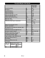 Предварительный просмотр 28 страницы Kärcher Puzzi 400 K Manual