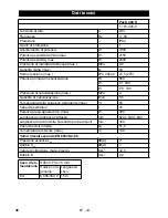 Предварительный просмотр 36 страницы Kärcher Puzzi 400 K Manual