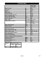 Предварительный просмотр 171 страницы Kärcher Puzzi 400 K Manual