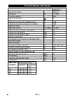 Предварительный просмотр 24 страницы Kärcher Puzzi 8/1 C Original Instructions Manual