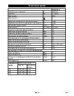 Предварительный просмотр 167 страницы Kärcher Puzzi 8/1 C Original Instructions Manual