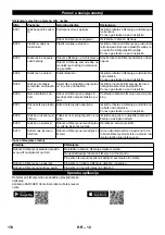 Предварительный просмотр 174 страницы Kärcher RC 3 Premium Original Operating Instructions