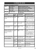 Предварительный просмотр 101 страницы Kärcher RC 4.000 Instruction Manual