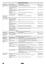 Preview for 408 page of Kärcher SB MB User Manual