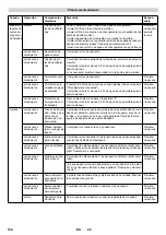 Предварительный просмотр 134 страницы Kärcher SB MU Manual