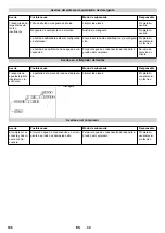 Предварительный просмотр 146 страницы Kärcher SB MU Manual