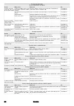 Предварительный просмотр 230 страницы Kärcher SB OB Manual