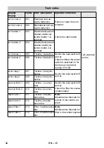 Предварительный просмотр 34 страницы Kärcher SB VC 1 EC Manual