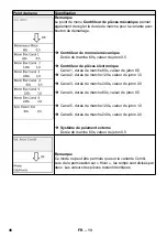 Предварительный просмотр 48 страницы Kärcher SB VC 1 EC Manual