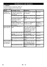 Предварительный просмотр 50 страницы Kärcher SB VC 1 EC Manual