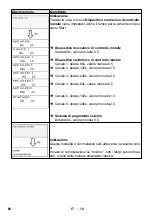 Предварительный просмотр 66 страницы Kärcher SB VC 1 EC Manual