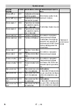 Предварительный просмотр 70 страницы Kärcher SB VC 1 EC Manual