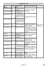 Предварительный просмотр 105 страницы Kärcher SB VC 1 EC Manual