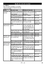 Предварительный просмотр 121 страницы Kärcher SB VC 1 EC Manual