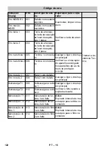 Предварительный просмотр 122 страницы Kärcher SB VC 1 EC Manual