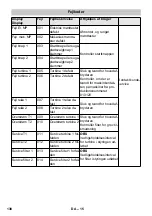 Предварительный просмотр 138 страницы Kärcher SB VC 1 EC Manual