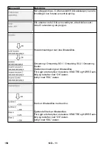 Предварительный просмотр 150 страницы Kärcher SB VC 1 EC Manual