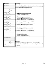 Предварительный просмотр 151 страницы Kärcher SB VC 1 EC Manual