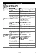 Предварительный просмотр 153 страницы Kärcher SB VC 1 EC Manual