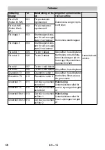 Предварительный просмотр 170 страницы Kärcher SB VC 1 EC Manual