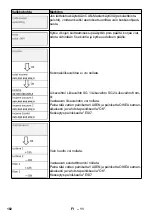 Предварительный просмотр 182 страницы Kärcher SB VC 1 EC Manual