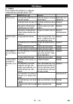 Предварительный просмотр 185 страницы Kärcher SB VC 1 EC Manual