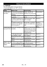 Предварительный просмотр 202 страницы Kärcher SB VC 1 EC Manual