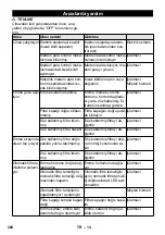 Предварительный просмотр 220 страницы Kärcher SB VC 1 EC Manual