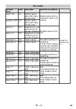 Предварительный просмотр 221 страницы Kärcher SB VC 1 EC Manual