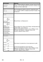 Предварительный просмотр 234 страницы Kärcher SB VC 1 EC Manual