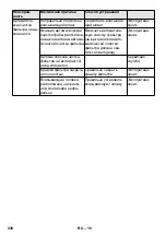 Предварительный просмотр 238 страницы Kärcher SB VC 1 EC Manual