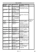 Предварительный просмотр 239 страницы Kärcher SB VC 1 EC Manual